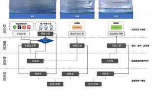 别忘了他也是？戴尔12年生涯至今0冠，和凯恩是“难兄难弟”……